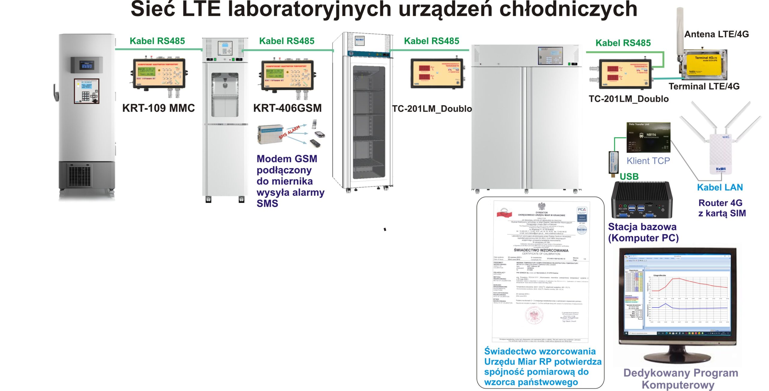 Obrazek - SieÄ LTE urzÄ
dzeÅ chÅodniczych. stacja bazowa LoRa 433 MHz - Geneza, stacja bazowa LoRa 868 MHz - Geneza