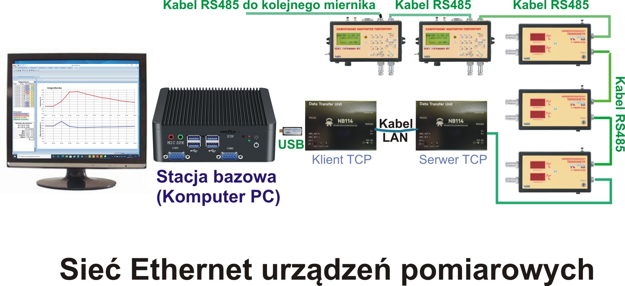 SieÄ Ethernet urzÄ
dzeÅ pomiarowych moduły LoRa 433 MHz - Geneza