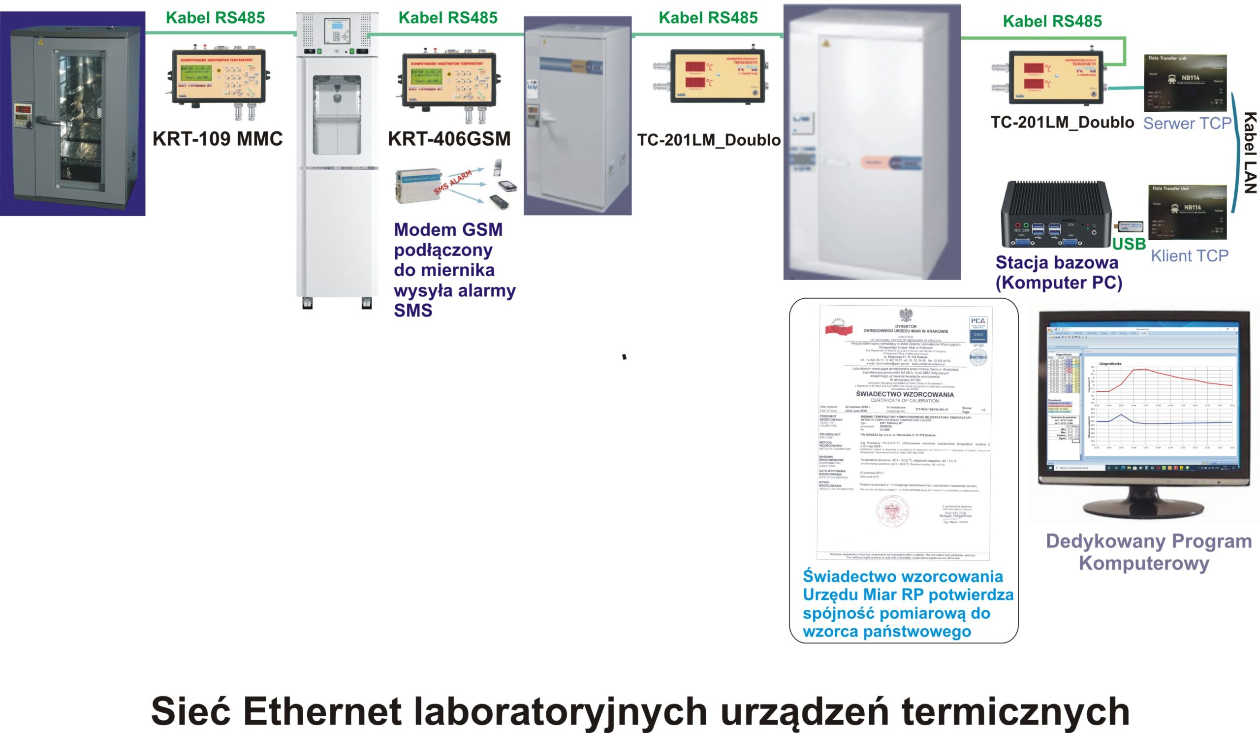 SieÄ Ethernet urzÄ
dzeÅ termicznych stacja bazowa LoRa 433 MHz - Geneza, stacja bazowa LoRa 868 MHz - Geneza